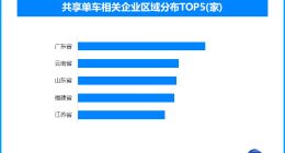共享单车价格都快贵过地铁了 但共享单车运营企业还在亏本？