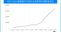 新能源车企7月销量成绩出炉：理想重返5万辆，极氪意外下跌