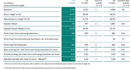 英飞凌宣布全球裁员1400人，第三财季净利润同比大跌52%