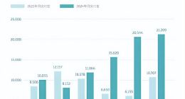 蔚来口碑发警示，李斌扭亏现悖论丨正经深度