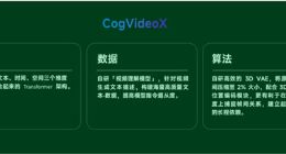 智谱开源清影模型CogVideoX-2B，单张4090显卡即可进行推理