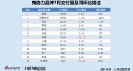 阿维塔12向下小米SU7向上 变革销售渠道、开发混动车型难解销量、业绩双重困境
