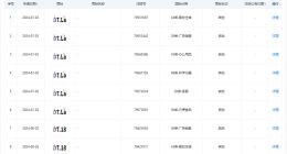 王鹤棣公司申请吐司品牌商标 王鹤棣公司申请DT.18商标