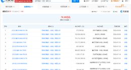 花样年集团等被强制执行5.2亿