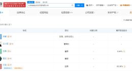 盘点麻六记食品商业版图 麻六记分店食品抽检曾不合格