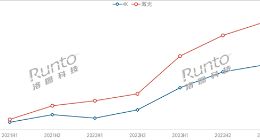 ALPD5.0技术是三色激光的新未来