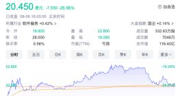 “自动驾驶AI芯片第一股”黑芝麻智能港股上市首日收跌超26%
