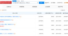 国调基金二期等在辽宁成立私募基金 出资额19.9亿