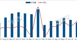 中国电视市场7月出货量217万台：小米连续四个月增长