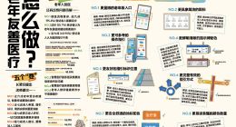 蓝马甲发布“三个一”一体化数字就医服务 i守护小程序上线