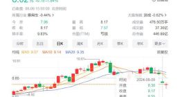 北汽蓝谷股价三连跌，享界S9不及预期？