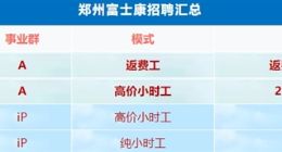 iPhone 16备货关键期 郑州富士康小时工时薪涨至26元