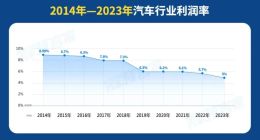 除了烧钱，互联网留给大模型挥霍的“家底”不多了