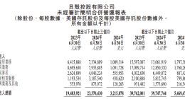 贝壳二季度仅新房交易服务营收下滑 扩大股份回购计划至30亿美元