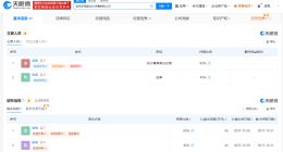陈梦父母公司已注册陈梦名字商标 陈梦父母公司已注册HOPEWANG商标