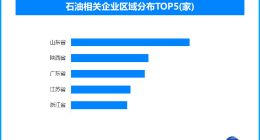 每年可为近5亿辆小车加满油，这台海上“巨无霸”完工交付