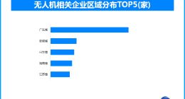 无人机快递配送开启未来场景 物流行业的革新正在进行时