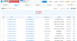 恒大地产等被强制执行14.6亿