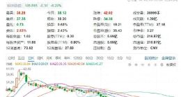 公司舆情｜“扫地茅”科沃斯被爆摄像头安全漏洞，曾经的千亿市值已蒸发八成，去年净利同比降超60%