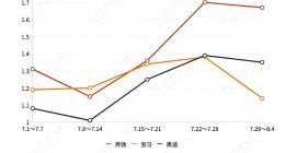 BBA涨价疑云：谁躬身入局，谁隔岸观火？