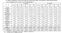 转型失利，销量暴跌！上汽自己“埋的雷”，最终还是爆了！