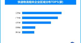 每天揽收约4亿件包裹 我国快递月均业务量和月均收入创历史新高