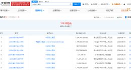 中国恒大等被强制执行10.9亿