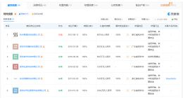 蕉下关联公司已成被执行人 蕉下关联公司被强执511万