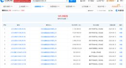 阳光城等被强制执行3亿