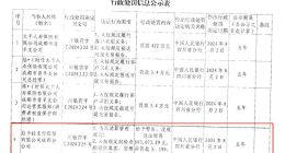 “支付一哥”拉卡拉：两项违规新添320万罚单、营收持续下行与8万条投诉齐飞