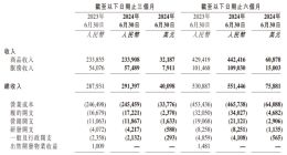 京东利润藏“水分”，刘强东继续拼低价