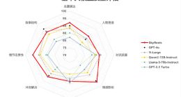 昆仑万维发布AI短剧平台SkyReels，单次可生成180秒视频“一键成剧”
