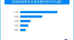 中国自动驾驶“借风”出海 技术+产品多场景满足更多国家智慧出行需求