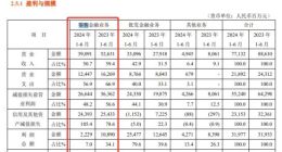 平安银行：零售转型“阵痛”持续