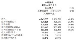 同程旅行2024年Q2财报：收入42.5亿元创新高 累计年服务人次18.6亿