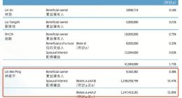 创维市值掉队，黄宏生的电视卖不动了