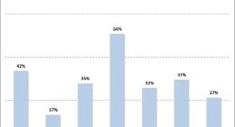 iCloud是在美国最受欢迎的苹果订阅服务，近2/3用户使用