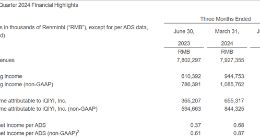 爱奇艺Q2净利润暴降81%！基础会员不能跳广告、称没义务免费提供高清投屏