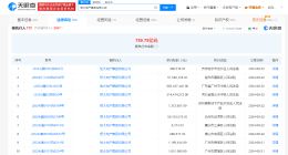 恒大地产等被强制执行16.1亿