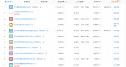 智谱AI公司增资至2511万