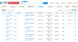 罗永浩名下限消令均已解除 罗永浩商业版图盘点