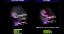 三星开发全新OLED面板：功耗不到当前手机屏幕的一半