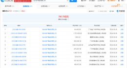 恒大地产等被强制执行18亿