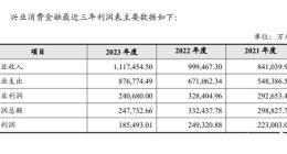 上半年净利润骤降近八成，兴业消金4个月举债百亿“走钢丝”