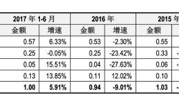 连喝720罐才能生效？六个核桃又陷“智商税”疑云