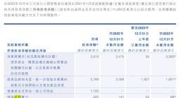 蓝月亮历史最差中报出炉：半年亏损6.64亿 营销费用烧掉7成收入