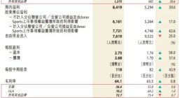 FILA仍是安踏最大隐患 100亿回购救不了安踏股价