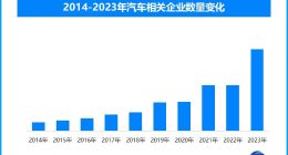 在造车这一役上 对比中国科技企业西方国家媒体自认完败