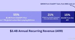 ToB Or ToC，大模型不做“选择题”