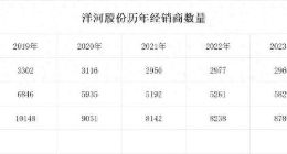 洋河股份净利润同比增长1％，张联东“二次腾飞”战略受阻｜解码中报
